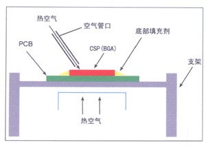 格姆特底部填充膠